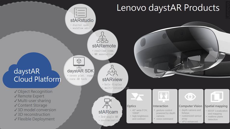 augmented reality lenovo